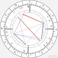 A horoscope diagram based on the curator's date, time, and location of birth.